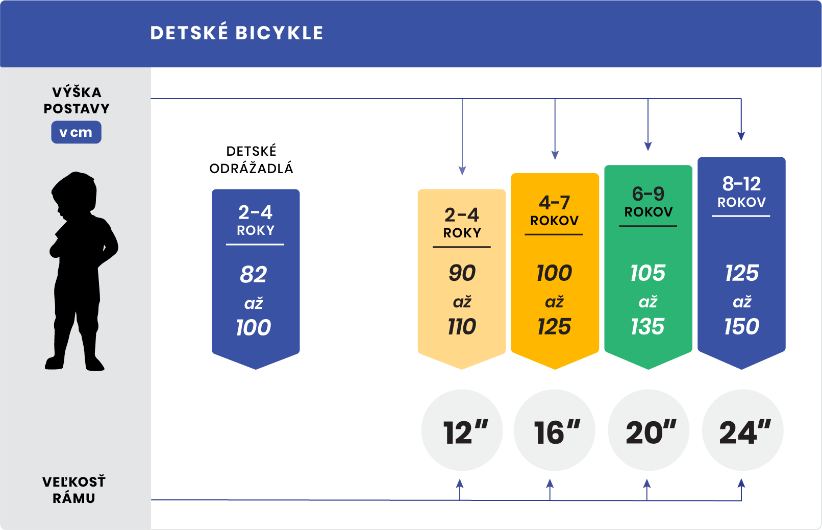 detske-bicykle